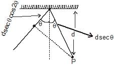 Principle of Superposition & Interference - Notes | Study Physics Class 11 - NEET